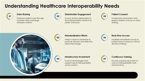 Deep Understanding of Healthcare Needs