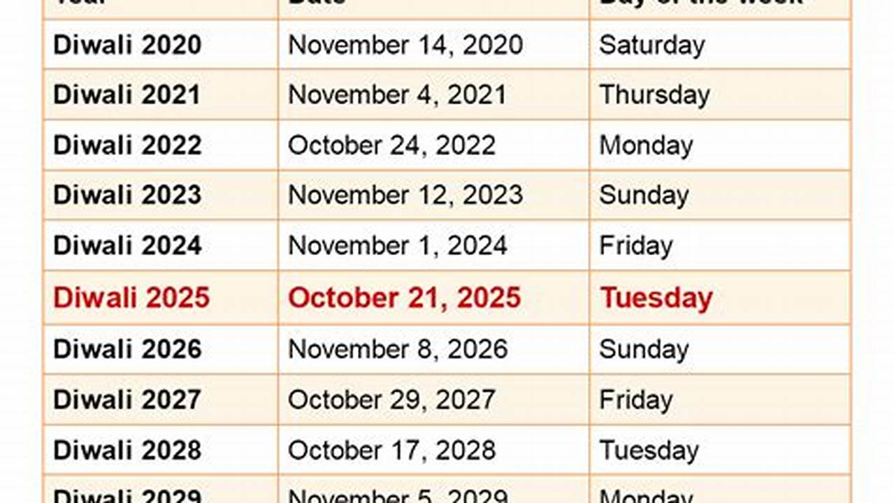 Deepavali 2025 Calendar Google Chrome