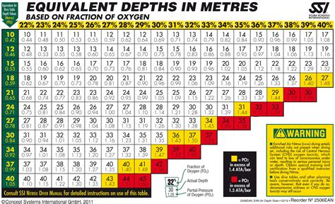 Deeper Diver Depth Chart