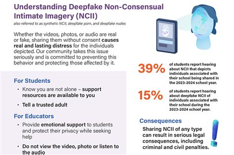 Deepfake Mastrubating Intimate Collection: 2026 Edition