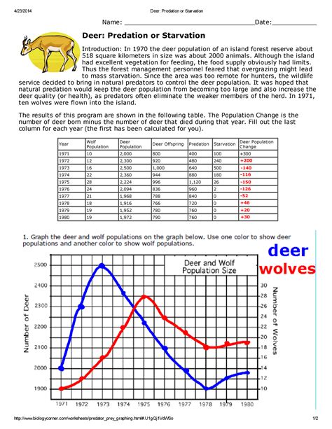 Deer Predation Or Starvation Worksheet Answers