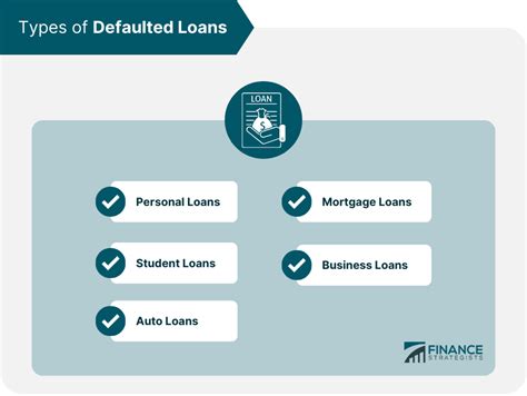Defaulted On Any Type Of Loan