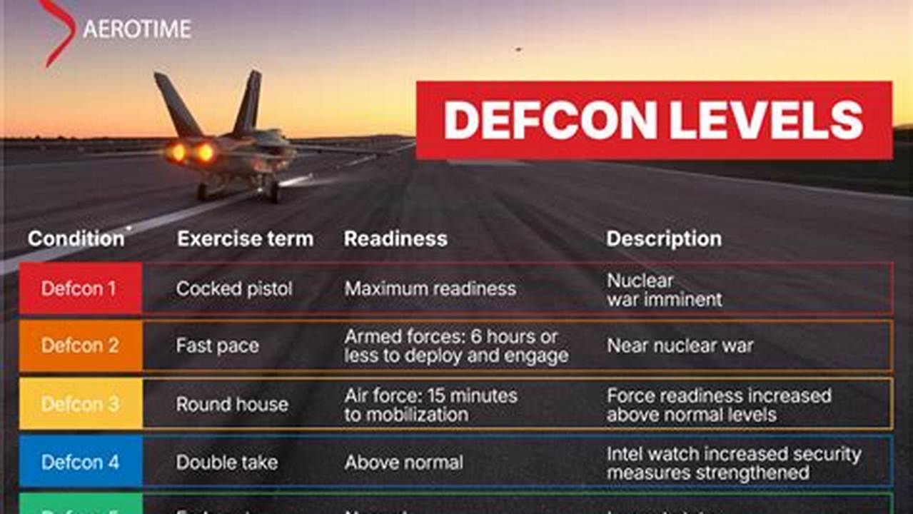 Defcon 1 2025 Battery