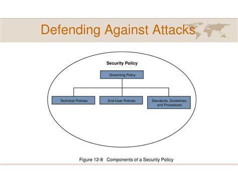 Defending against attacks