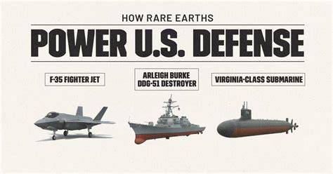 Defense Against the Elements