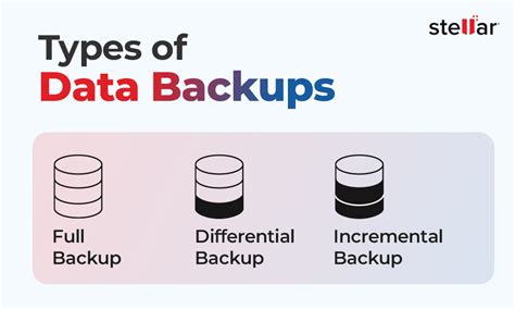 Defenseless backups