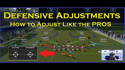 Defensive Adjustments and Goaltending Stability