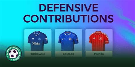Defensive Contribution