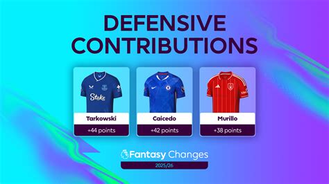 Defensive Contributions