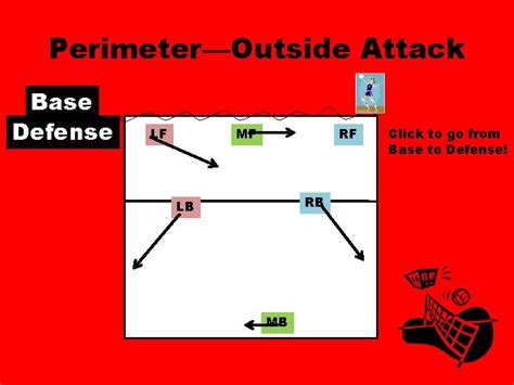 Defensive Lapses: Transition and Perimeter Control