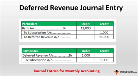 The Intricate Accounting Puzzle: Shedding Light on the Classification of Deferred Revenue as a Liability Account