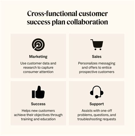Define Clear Customer Success Goals