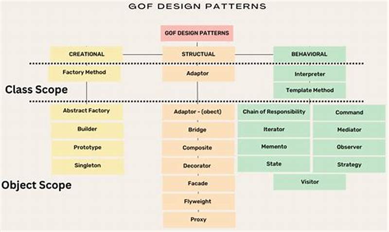 Define Design Pattern In Software Engineering
