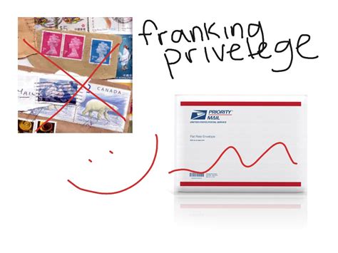 Define Franking Privilege
