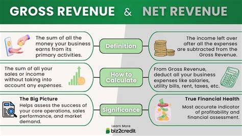 Maximizing Your Business Potential: Understanding the Definition and Importance of Gross Revenue