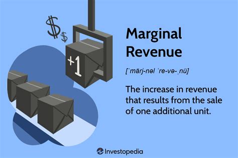Discover the Definition and Significance of Marginal Revenue: Understanding its Role in Business Growth