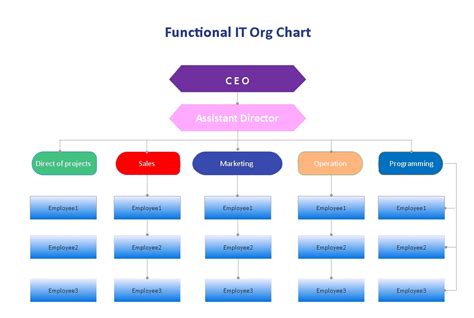 Define Org Chart