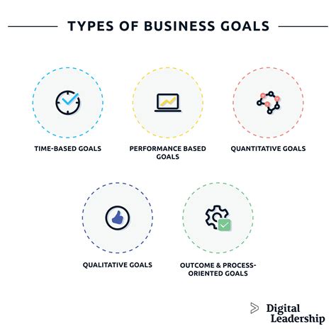 Define Your Business Needs And Goals