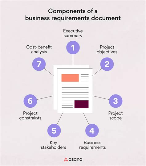 Define Your Business Requirements