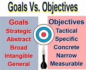 Define Your Goals and Objectives