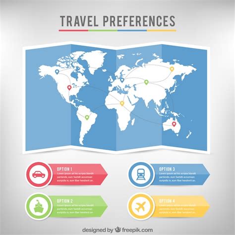Define Your Travel Preferences