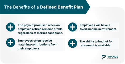 Defined Benefit Plans