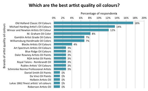 Defining "Artist Grade" Quality