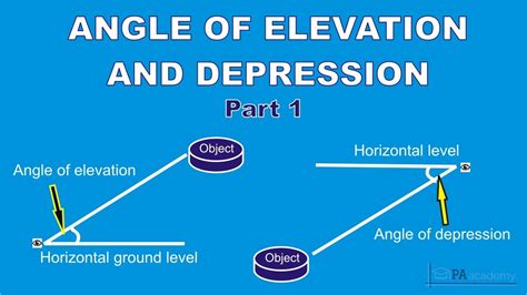 Defining Angles of Elevation and Depression