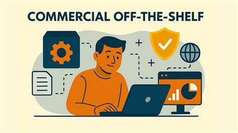 Defining Commercial Off The Shelf Software (COTS)