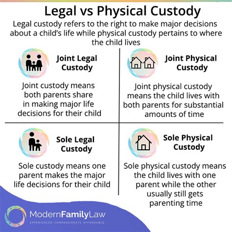 Defining Legal and Physical Custody