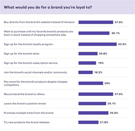 Defining Loyal Software: More Than Just Points