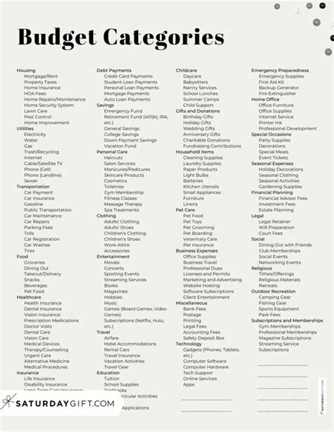 Defining Service Categories and Budget