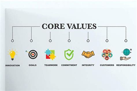 Defining Your App's Core Value
