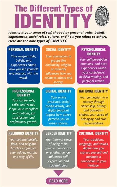 Defining Your Character's Identity