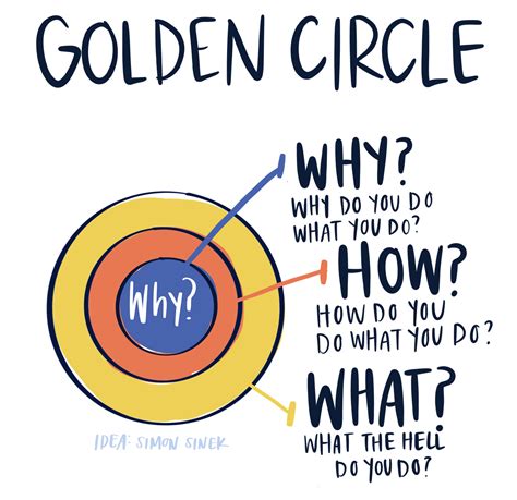 Defining Your Purpose