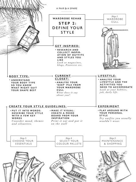 Defining your style