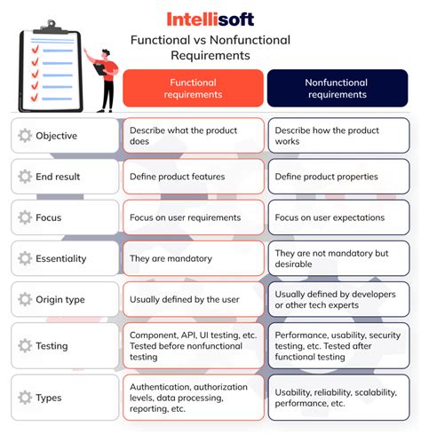 Defining the Core Functionality