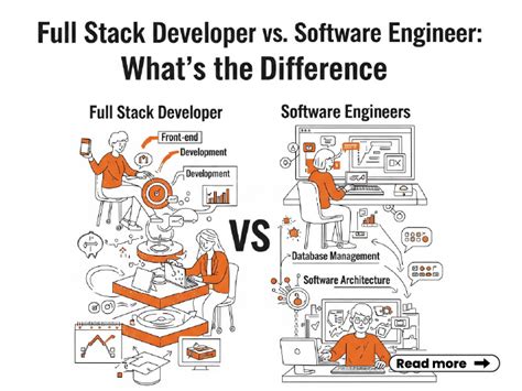 Defining the Roles: Full Stack Developer vs Software Engineer