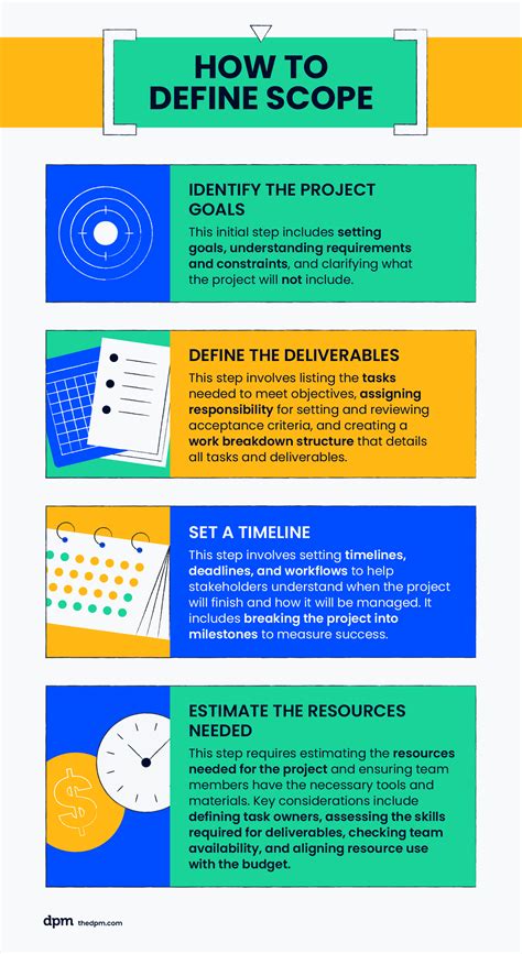Defining the Scope of Your Infographic Book