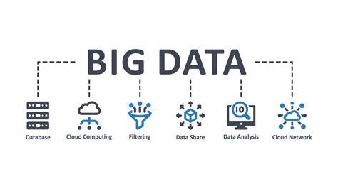 Definisi big data sederhana