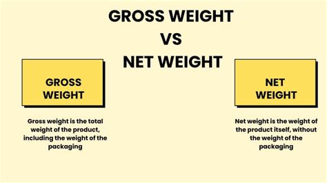 Net Weight adalah: Pengertian dan Pentingnya dalam Dunia Bisnis