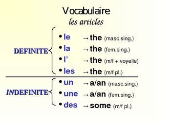 Unraveling the Mystery of French Articles: Mastering the Use of Definite and Indefinite Articles