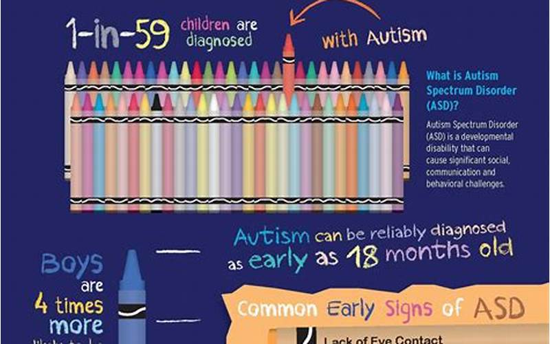Definition Of Autism Spectrum Disorder Image