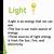 Definition Of Light Energy For Kids