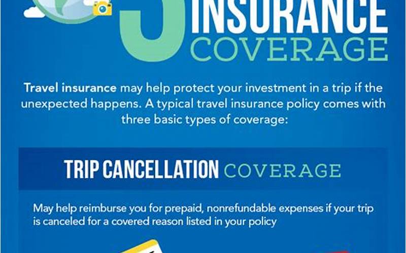 Definition Of Travel Insurance