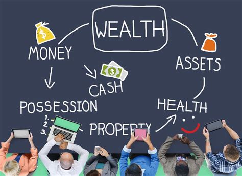 From Wealth Management to Investment Banking: Maximizing Your Financial Potential