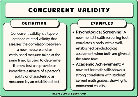 Definition Concurrent Validity