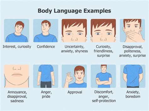 Uncovering the Art of Non-Verbal Communication: Exploring the Meaning and Significance of Body Language