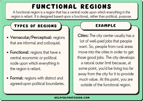 Unlocking the Power of Geography: A Comprehensive Definition for Functional Regions