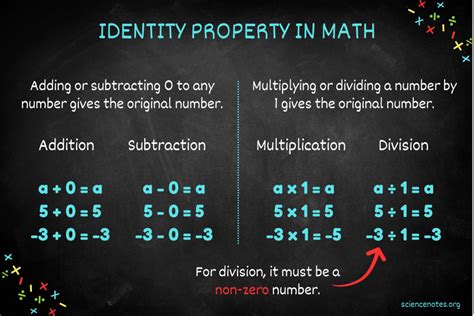 The Power of Identity: Uncovering the Definition of the Identity Property in Mathematics